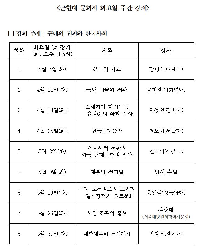 2017 상반기 박물관대학 강의 일정