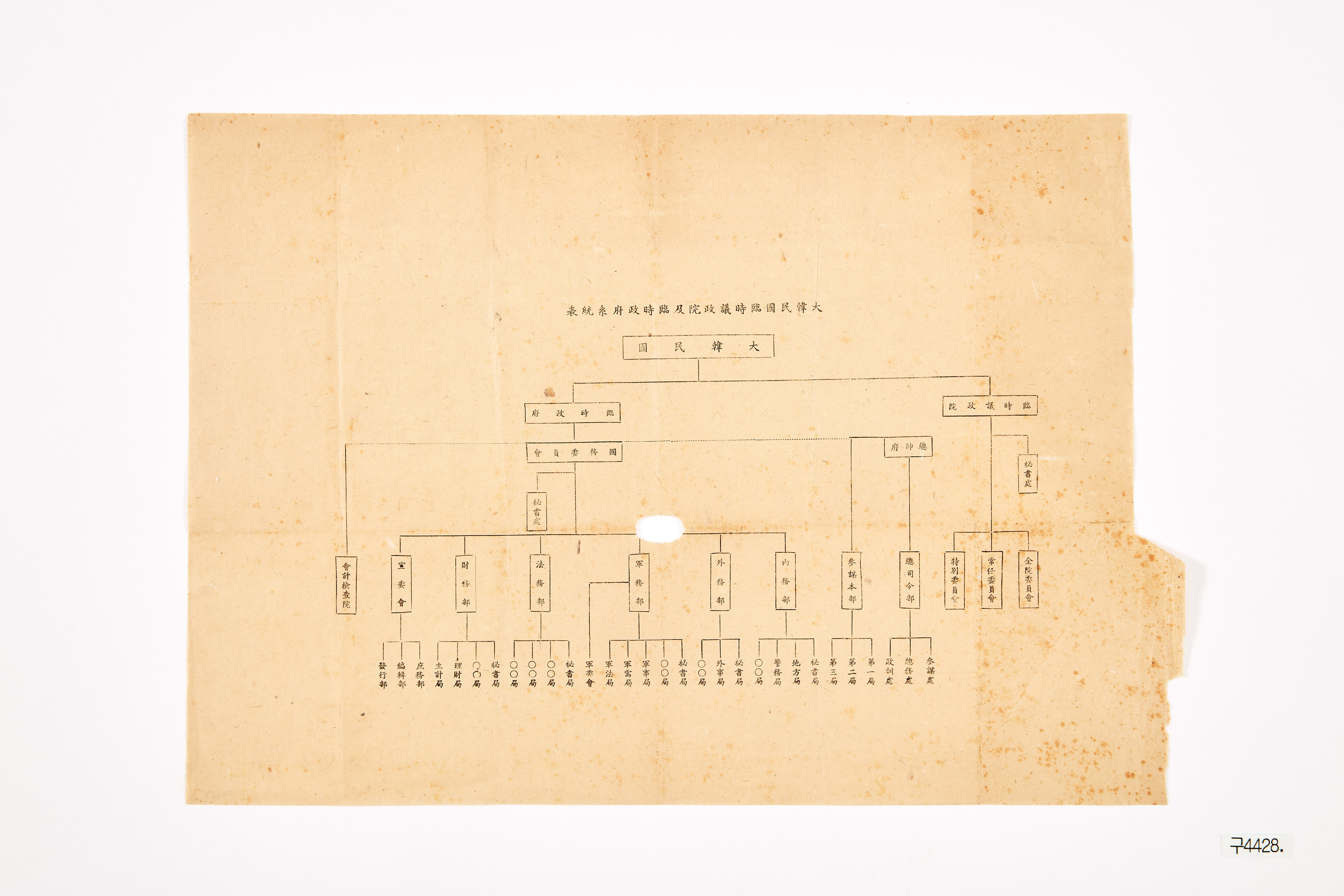 대한민국 임시의정원 및 임시 정부 계통표