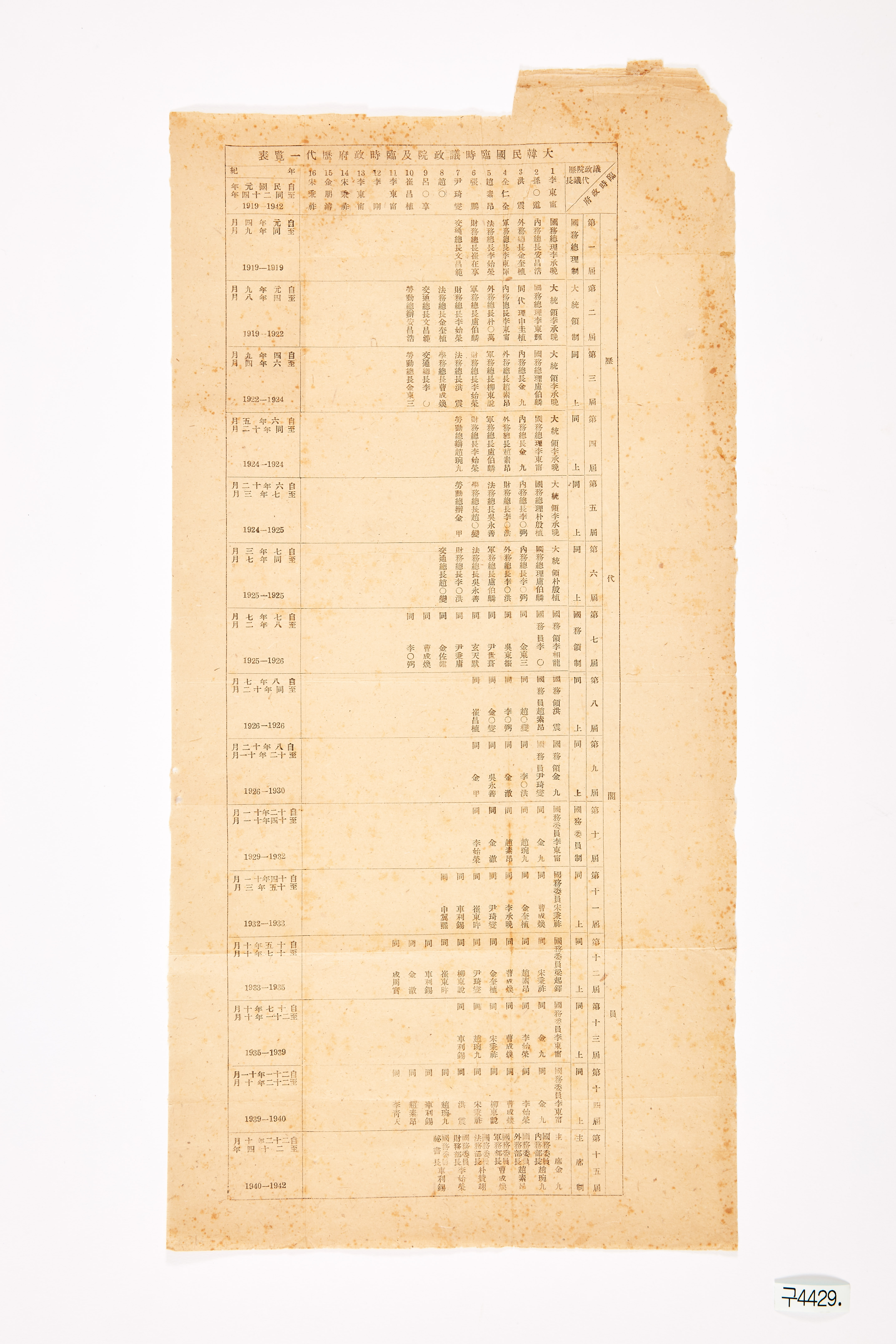 대한민국 임시의정원 및 임시정부 역대 일람표