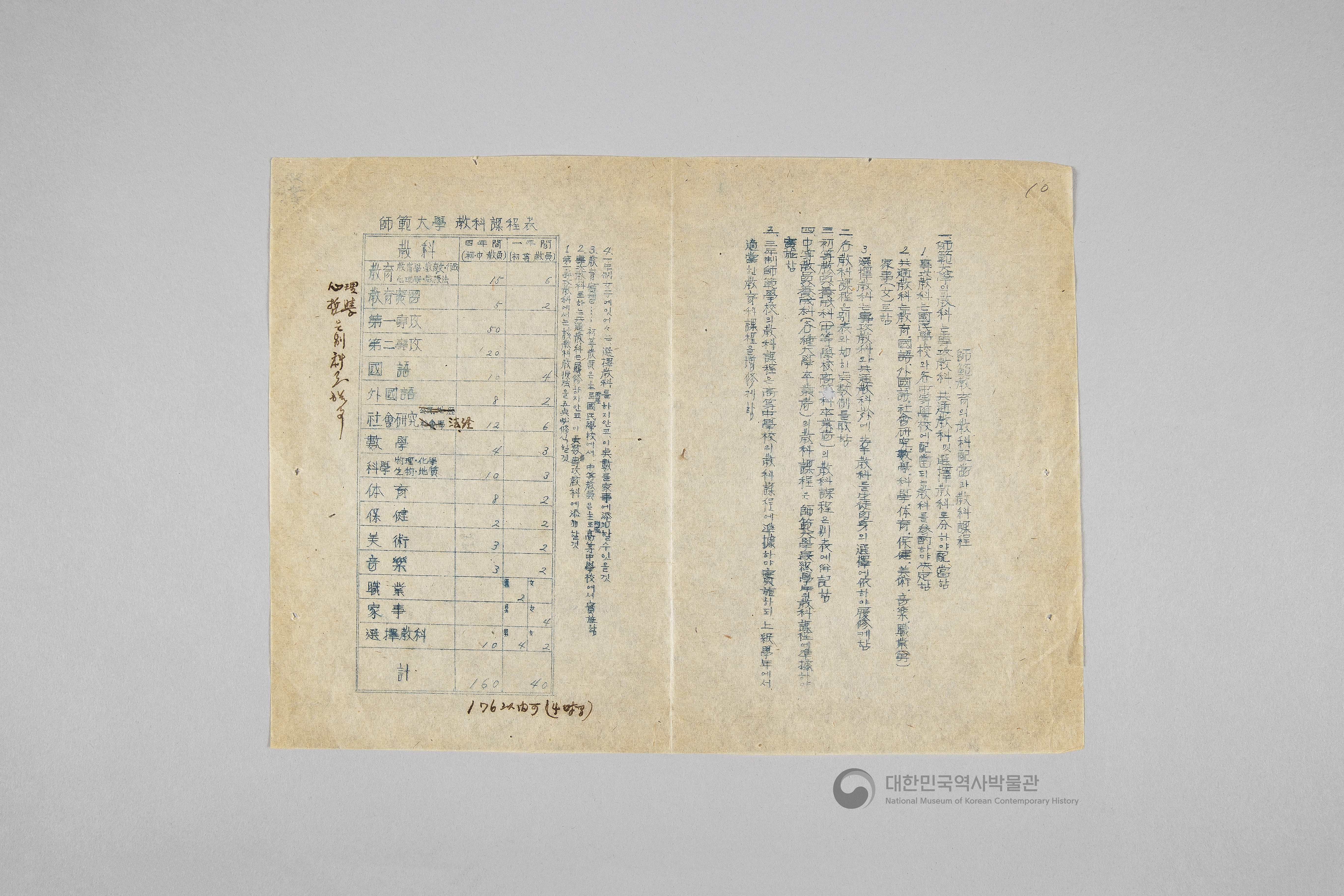 미군정청 학무국 자료 일괄