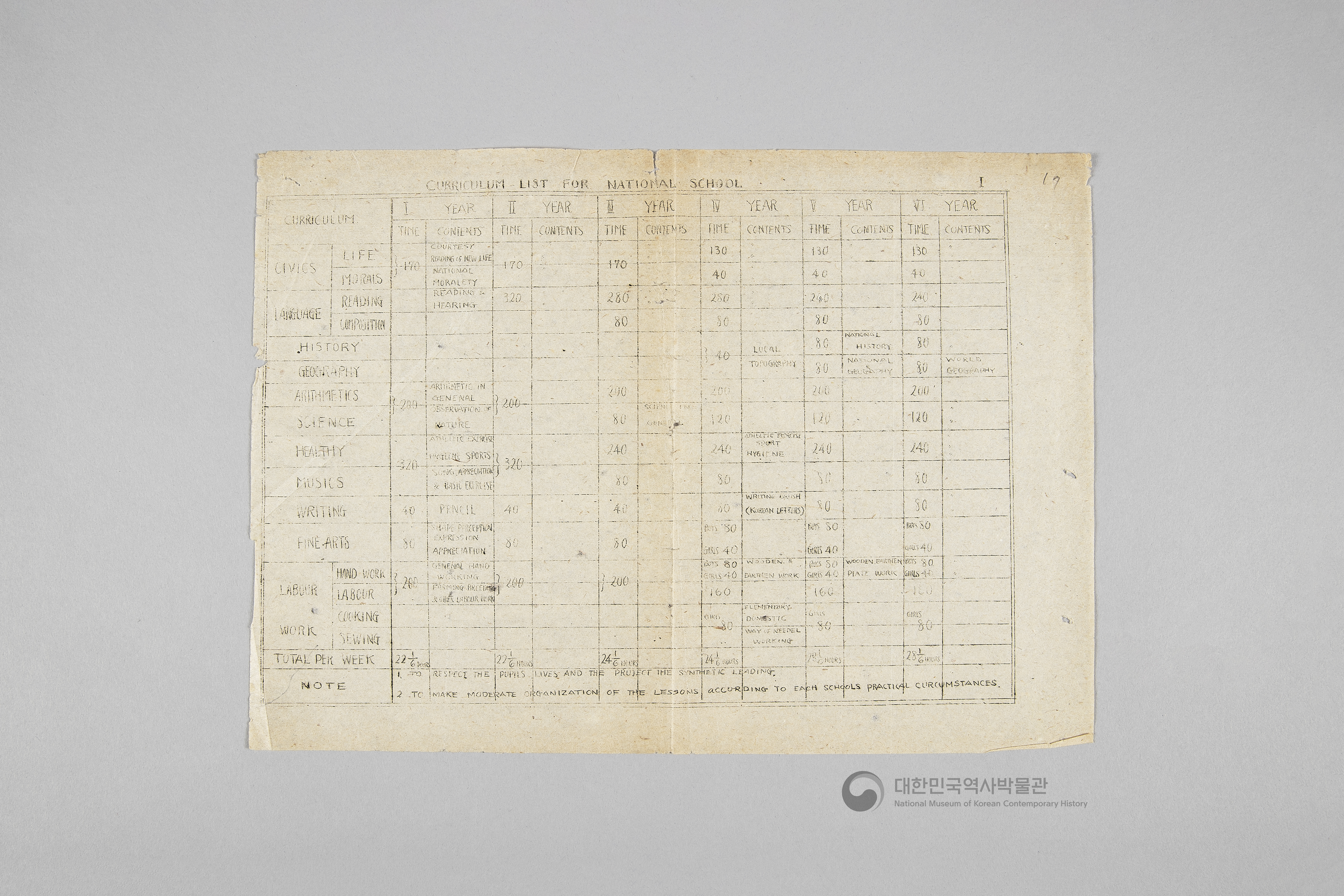 미군정청 학무국 자료 일괄