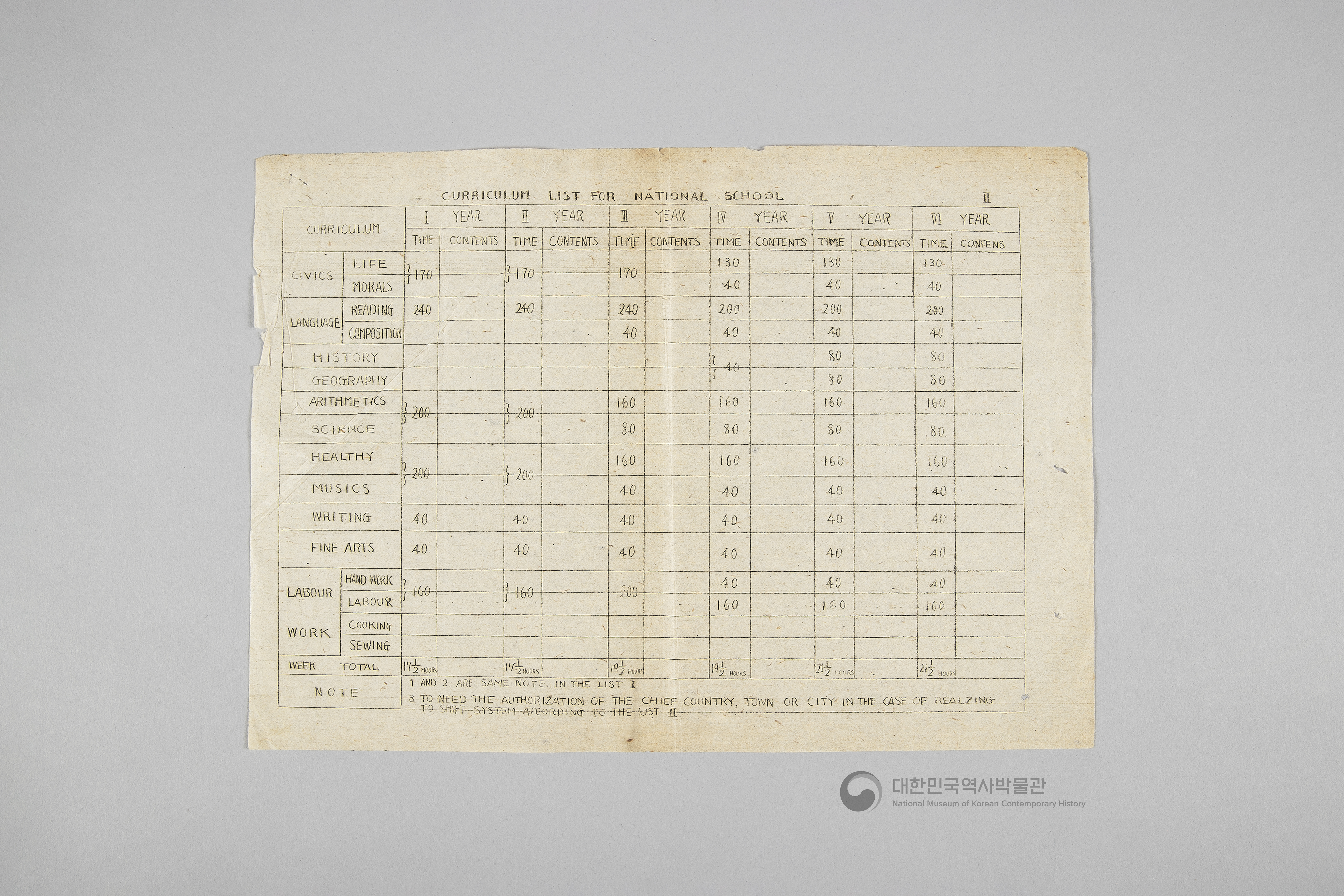 미군정청 학무국 자료 일괄