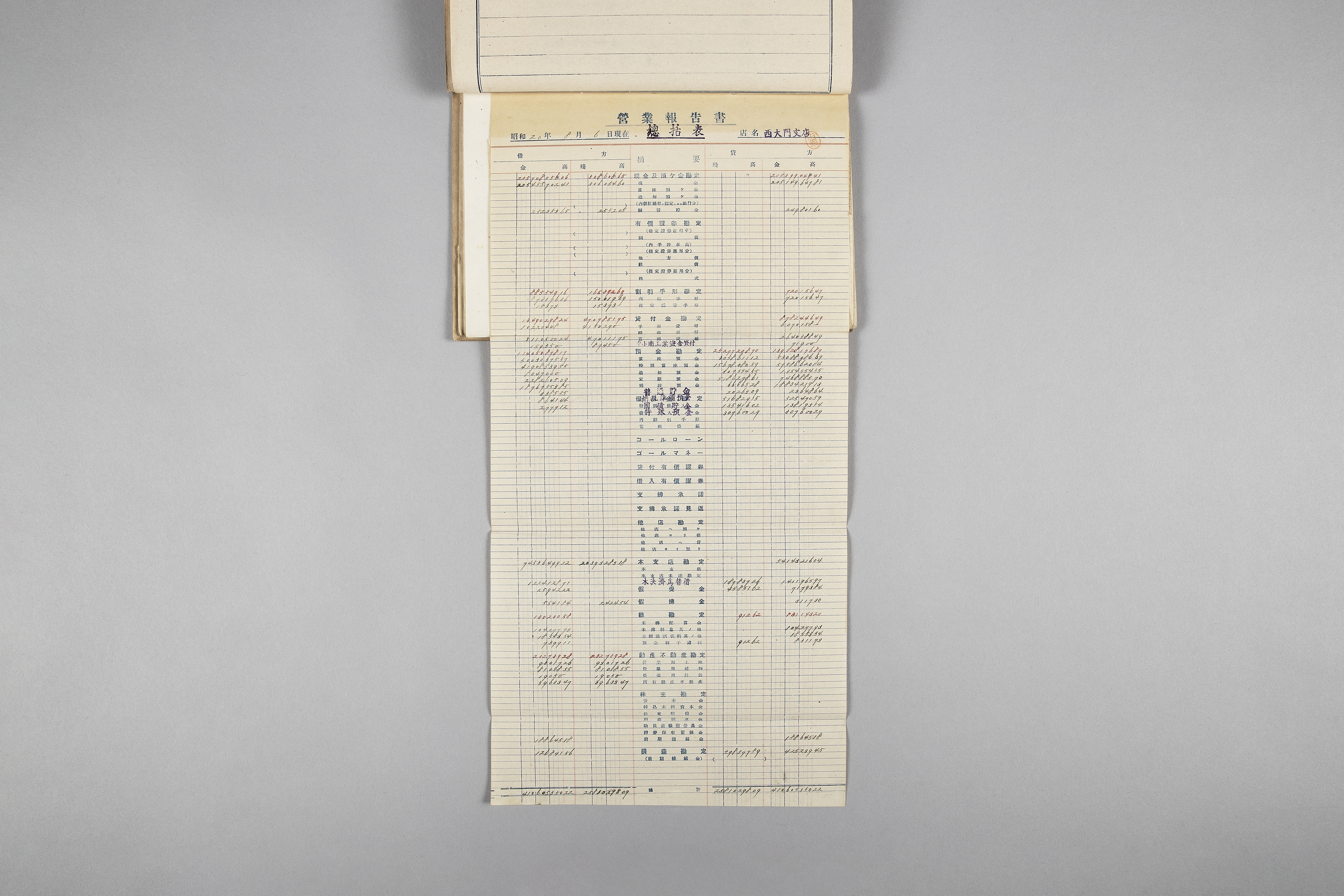 광복직후 조흥은행서대문지점 사무인계서