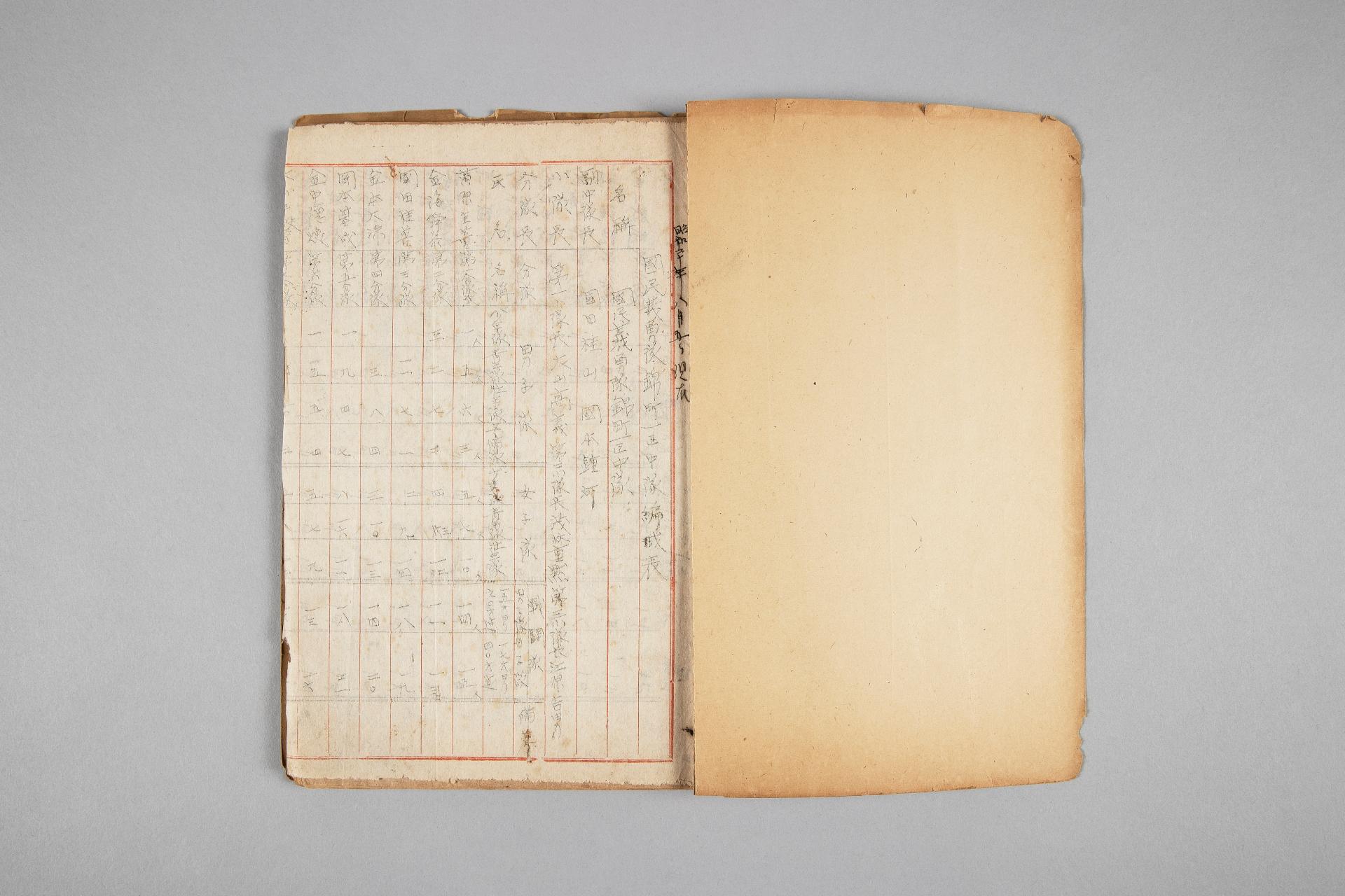 국민의용대원명부