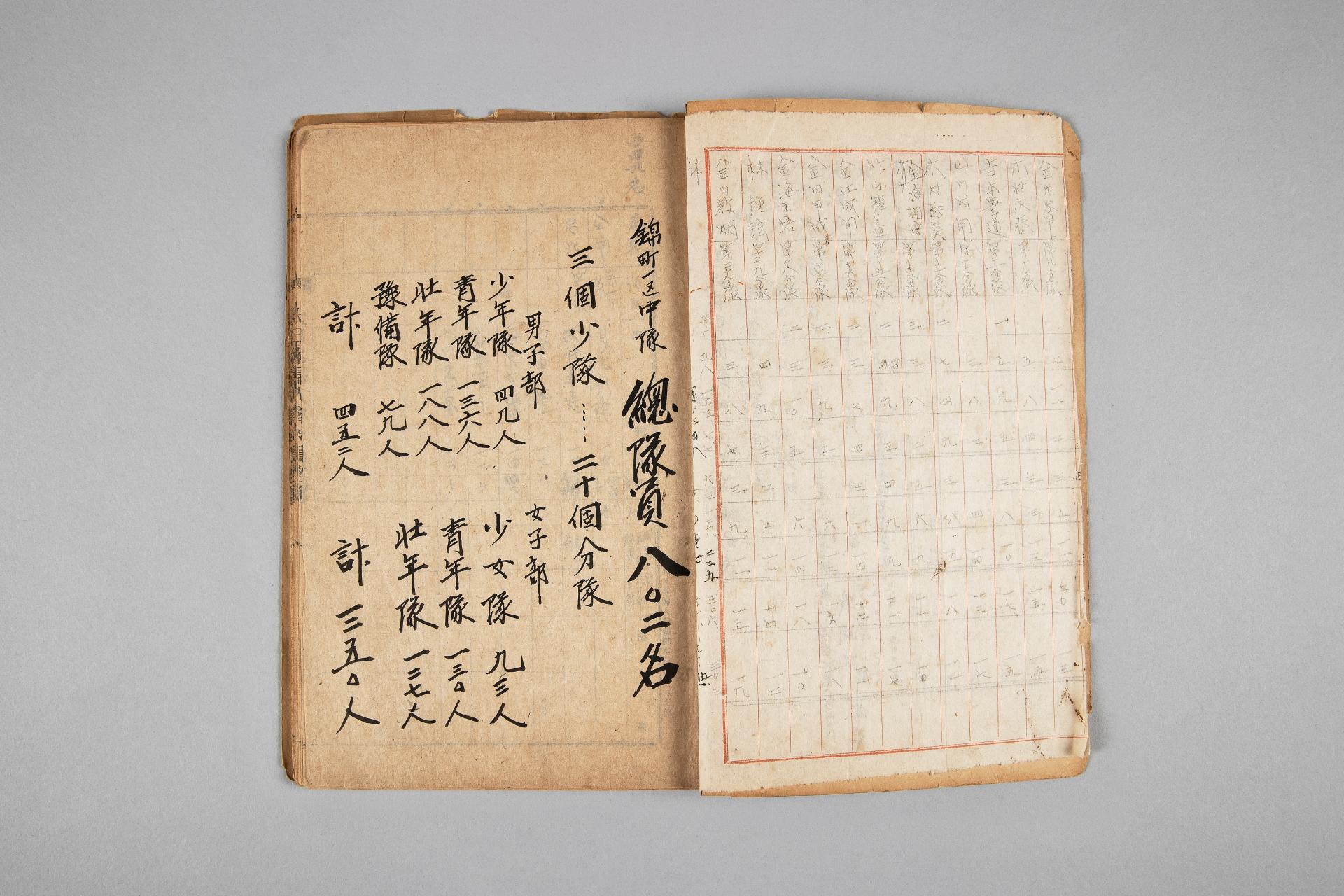 국민의용대원명부