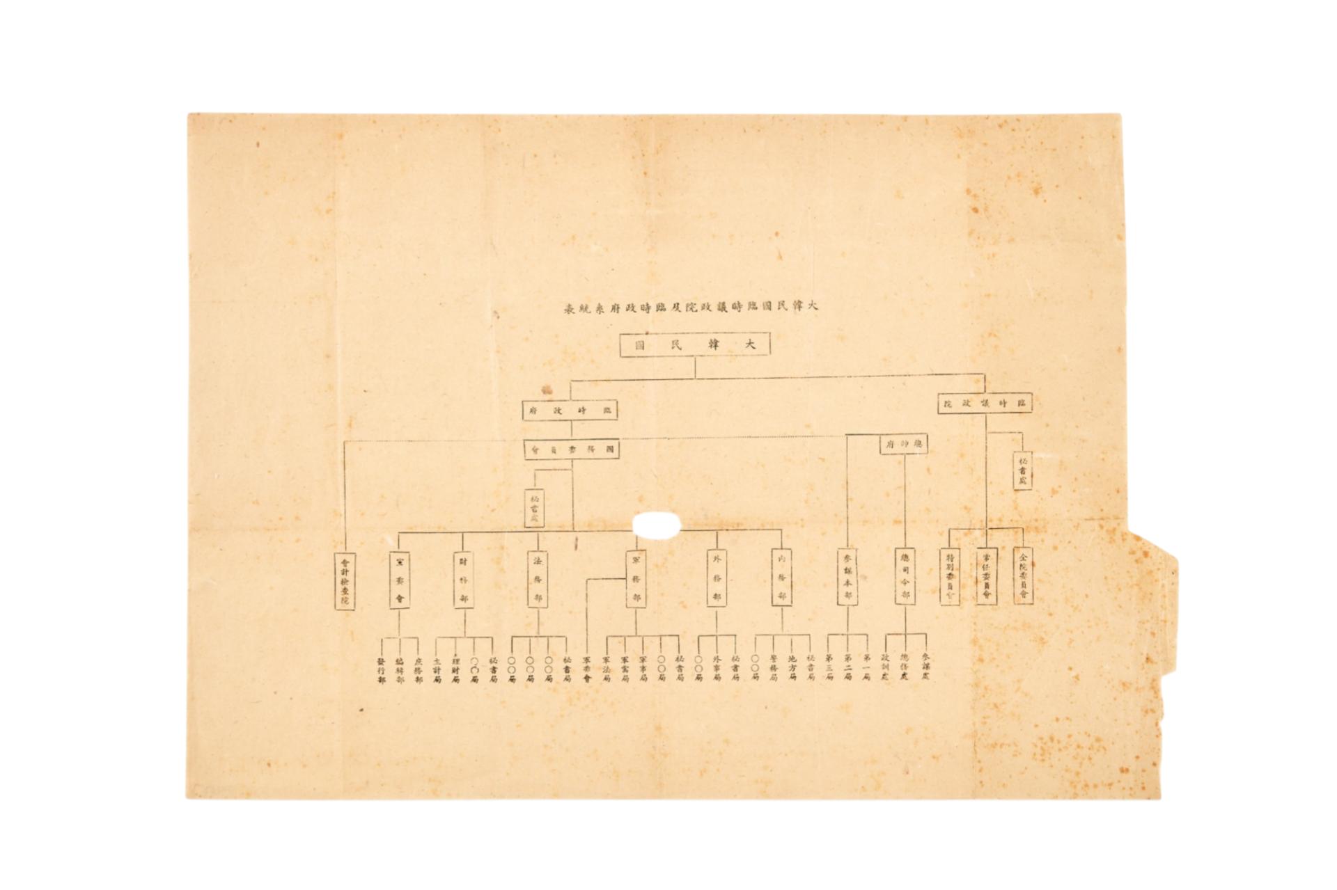 대한민국 임시의정원 및 임시 정부 계통표