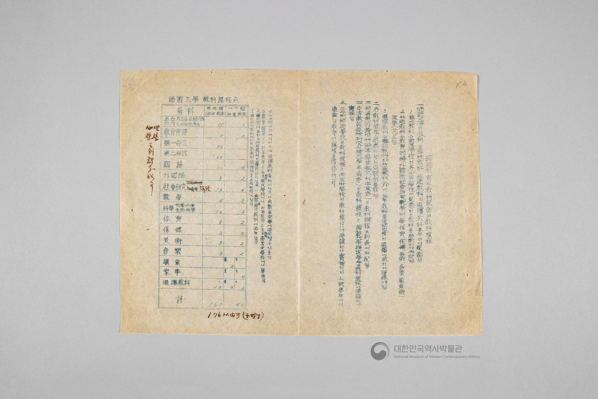 미군정청 학무국 자료 일괄