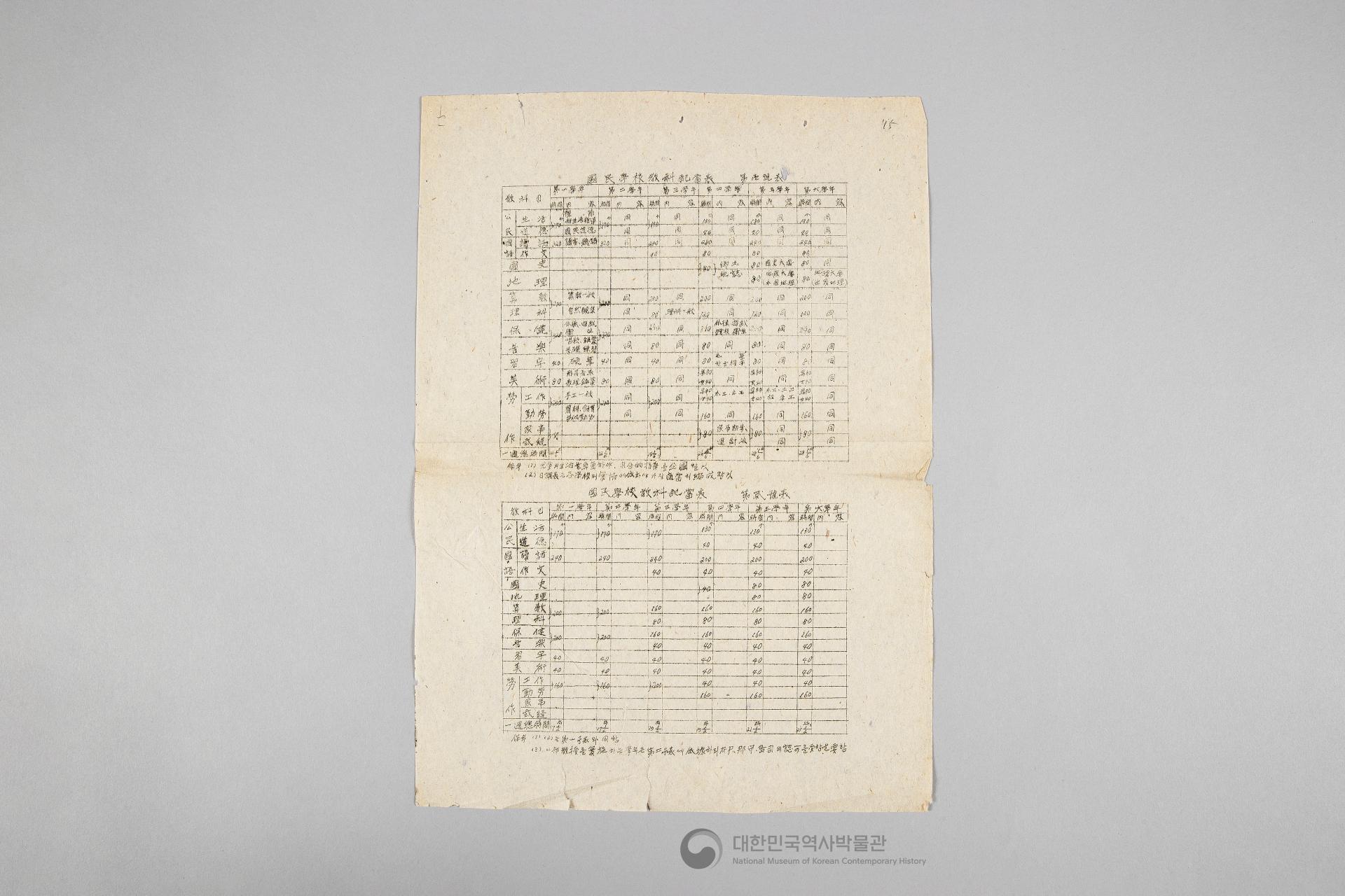 미군정청 학무국 자료 일괄