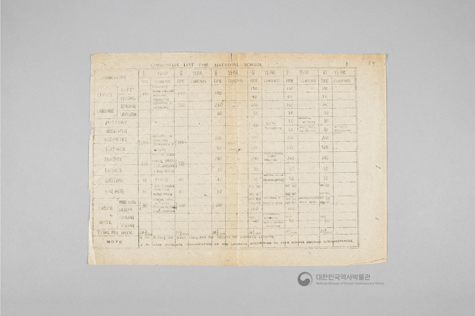 미군정청 학무국 자료 일괄