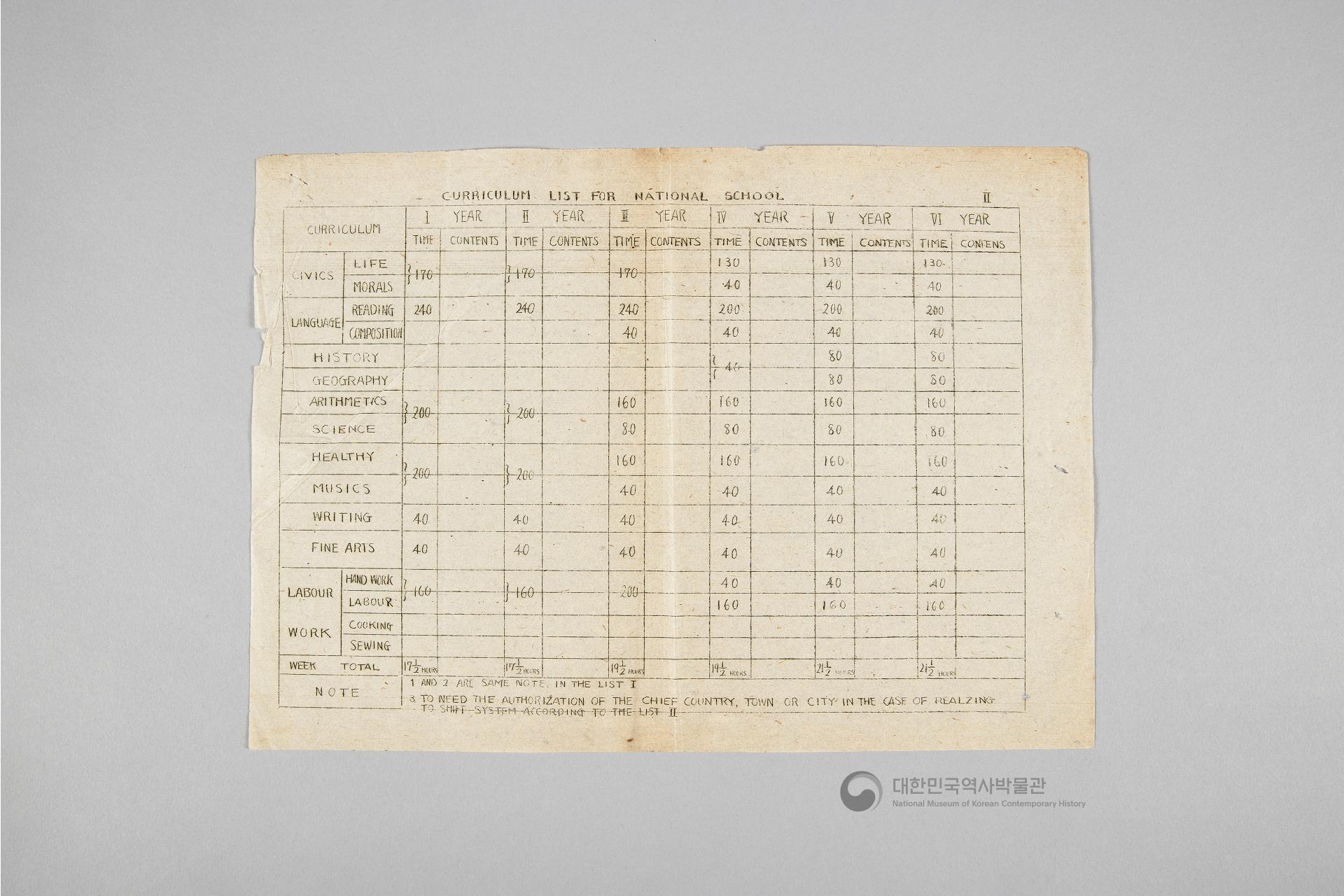 미군정청 학무국 자료 일괄