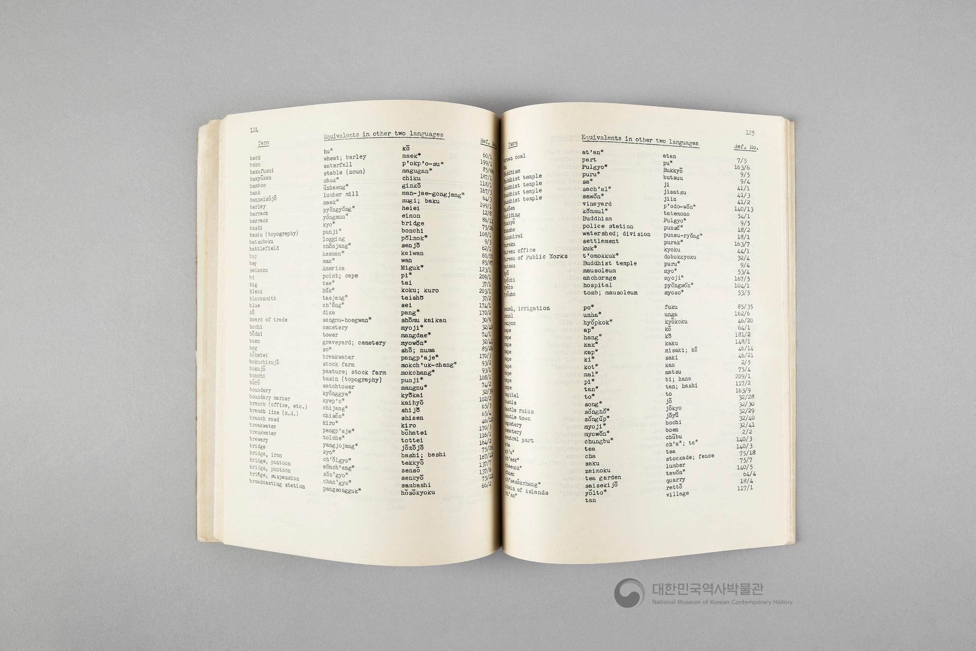 조선의 지명 안내서