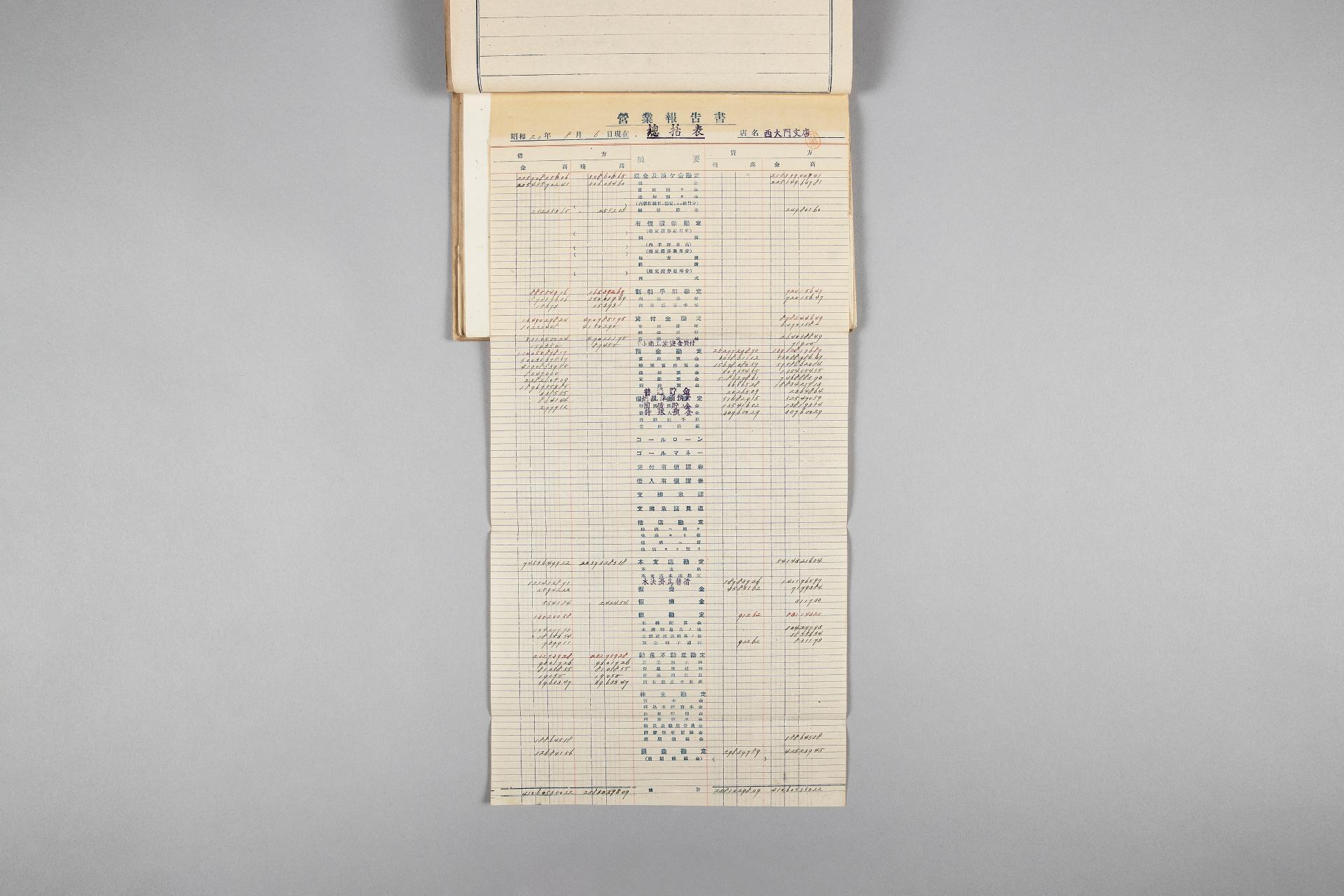 광복직후 조흥은행서대문지점 사무인계서