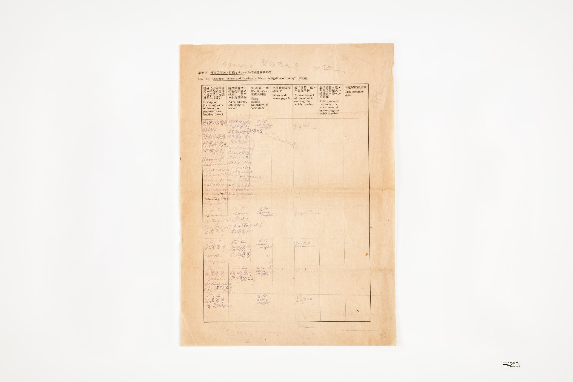 재외재산등보고서